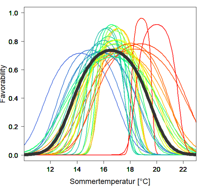 Buche Abb1_Response_zugeschnitten
